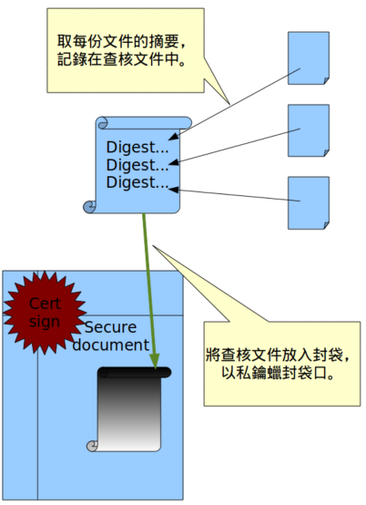 SOD製作示意圖