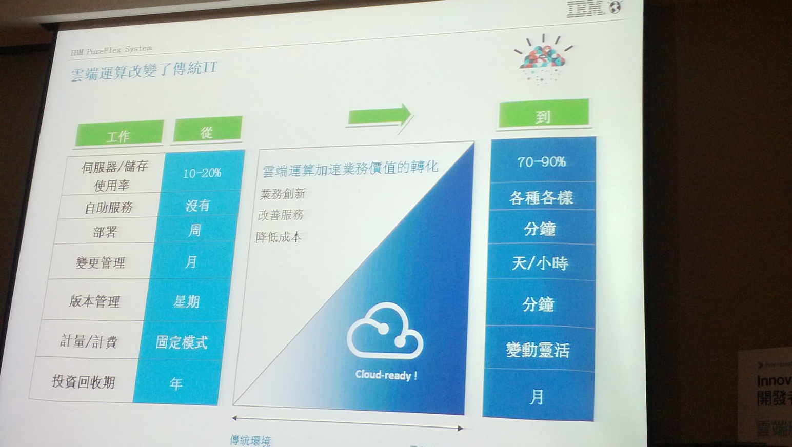 雲端運算改變了傳統IT