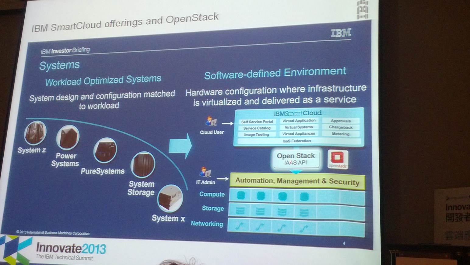 IBM SmartCloud and OpenStack