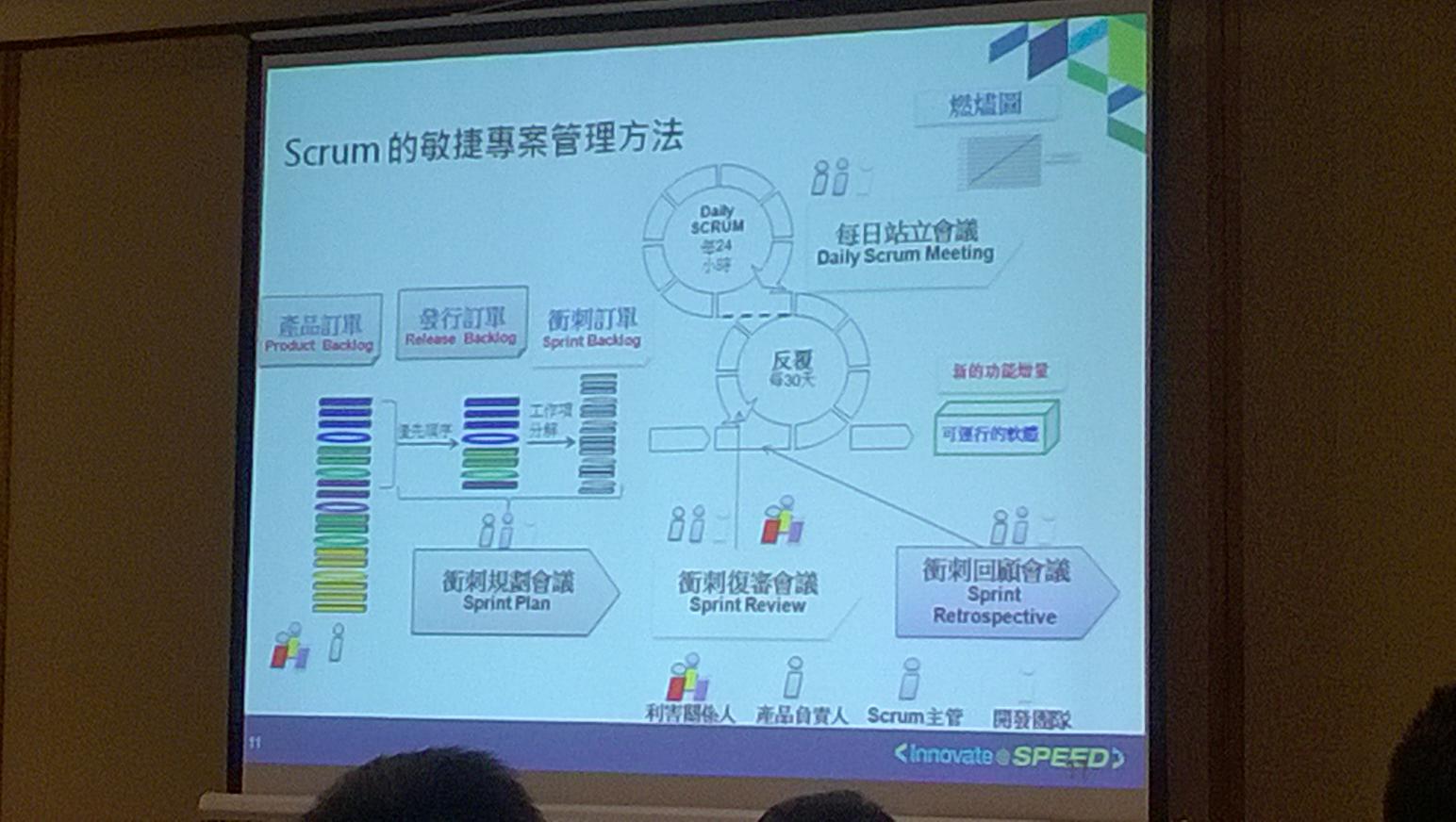 Scrum 的敏捷專案管理方法