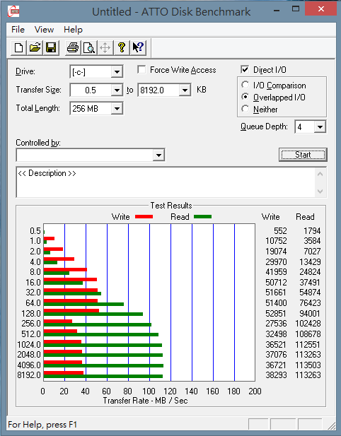 內建 64GB eMMC 儲存體， ATTO Disk Benchmark 測速結果